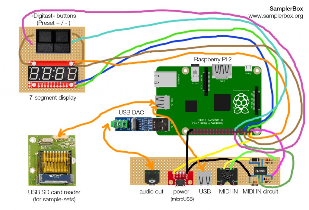 samplerbox_schematics